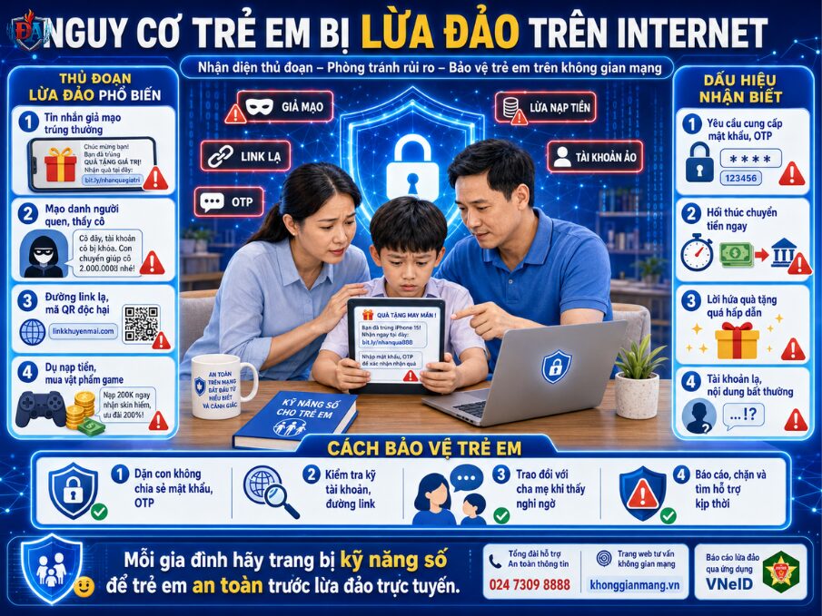 Nguy cơ trẻ em bị lừa đảo trên Internet